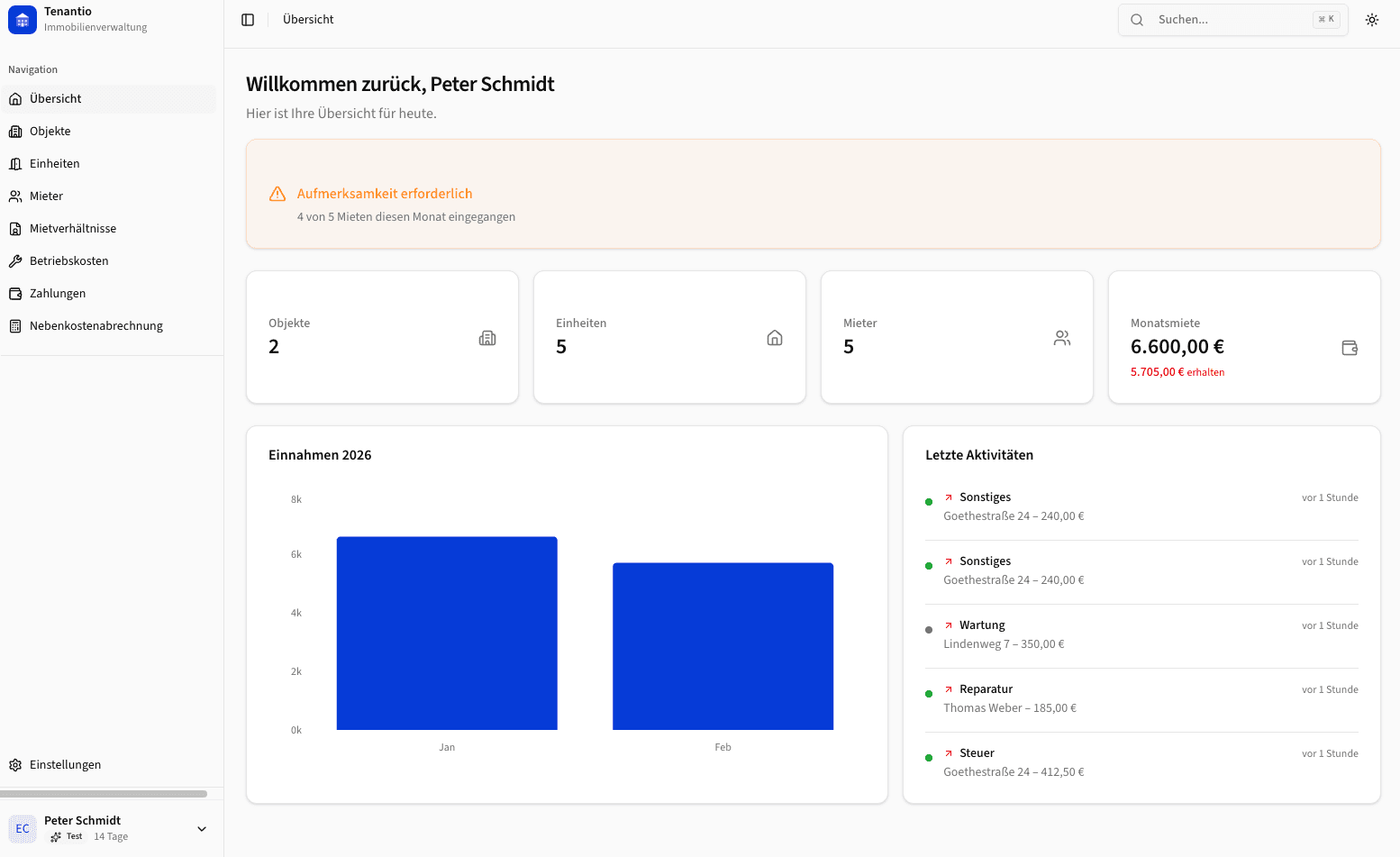 Tenantio Dashboard — Übersicht der Immobilienverwaltung mit Mietern, Finanzen und Nebenkostenabrechnung