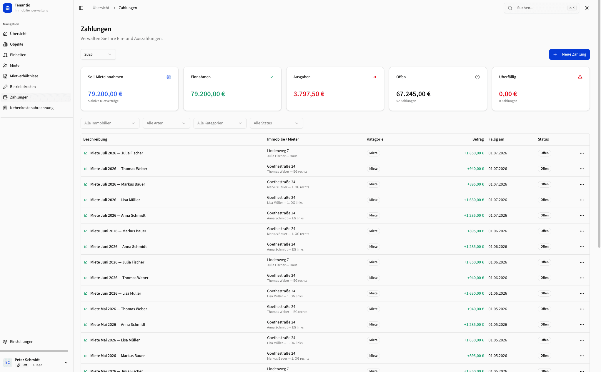 Finanzdashboard Screenshot